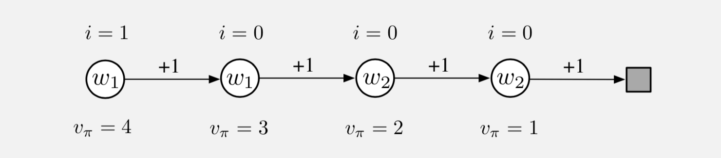 ../../_images/four-state-markov-reward-process.png