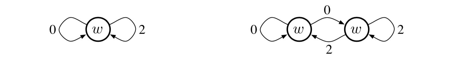 ../../_images/two-markov-reward-processes.png